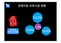 [아동복지] 장애아동 복지시설-11