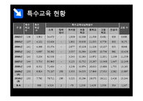 [아동복지] 장애아동 복지시설-14