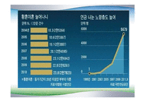 황혼이혼 원인 문제점 대책-7