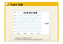 [사회문제론] 경쟁적 교육 제도와 자살-5