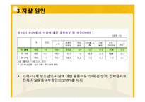 [사회문제론] 경쟁적 교육 제도와 자살-8