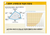 [사회문제론] 경쟁적 교육 제도와 자살-11