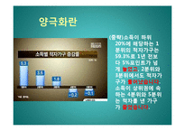 경제양극화에 대한 방안-5