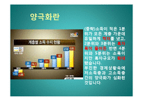 경제양극화에 대한 방안-6