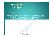 경제양극화에 대한 방안-9