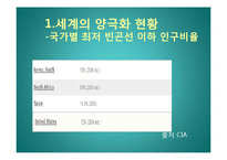 경제양극화에 대한 방안-12