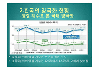 경제양극화에 대한 방안-15