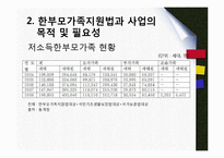 한부모가족지원법(한부모가정지원 사업)-7