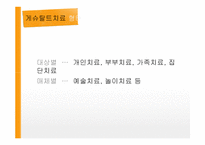 게슈탈트 상담사례-5