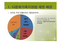 다문화가족지원법 입법 배경과 과정, 발전방향-3