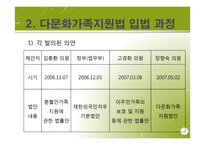 다문화가족지원법 입법 배경과 과정, 발전방향-7