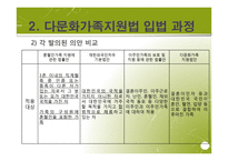 다문화가족지원법 입법 배경과 과정, 발전방향-8