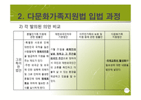 다문화가족지원법 입법 배경과 과정, 발전방향-13