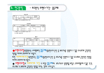 [조사] 아르바이트 기간에 따라 소비행태에 미칠 영향-15