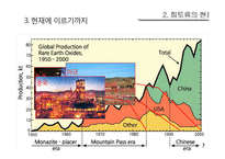 [환경행정론] 희토류와 자원전쟁, 희토류 현황과 전망-11