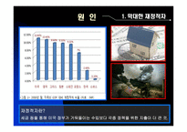 미국 신용등급 하락-8