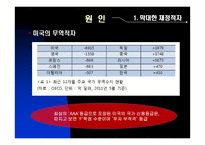 미국 신용등급 하락-9