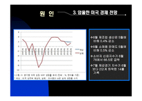 미국 신용등급 하락-11