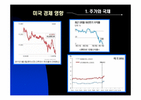 미국 신용등급 하락-13