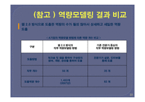 역량모델링과 사례 연구-10