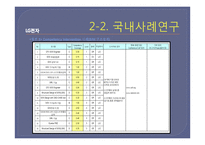 역량모델링과 사례 연구-15