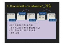 심리사회상담으로 본 `여자,정혜`-7