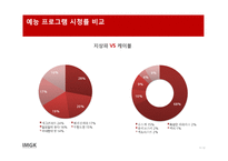 [미디어] 지상파 vs 종편(종합편성채널) 예능전쟁-9