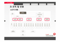 [공기업] 국민건강보험공단-6