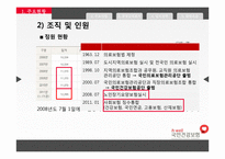 [공기업] 국민건강보험공단-7