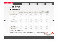 [공기업] 국민건강보험공단-9