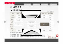 [공기업] 국민건강보험공단-10