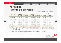 [공기업] 국민건강보험공단-11