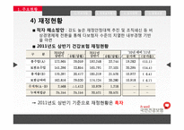 [공기업] 국민건강보험공단-12