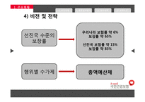 [공기업] 국민건강보험공단-14