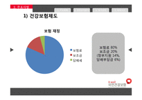 [공기업] 국민건강보험공단-19