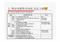 [청소년복지론] 청소년 복지 실천 프로그램-6