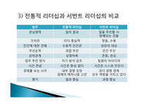 서번트 리더십 레포트-14