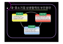 [중소기업] 대중소기업 동반성장-6