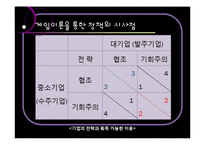 [중소기업] 대중소기업 동반성장-14