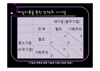 [중소기업] 대중소기업 동반성장-15