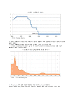 세계재정금융위기와 대응방안-16