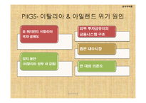 세계재정금융위기와 대응방안-7