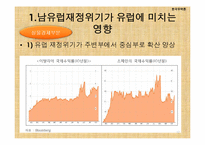 세계재정금융위기와 대응방안-12