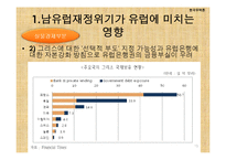 세계재정금융위기와 대응방안-13