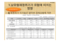 세계재정금융위기와 대응방안-14