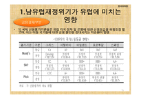 세계재정금융위기와 대응방안-15