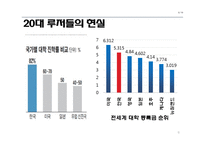 20대 대중문화 속 루저문화-6