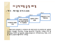 다국적기업 레포트-4