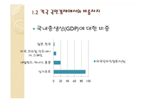 다국적기업 레포트-9