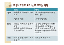 다국적기업 레포트-18